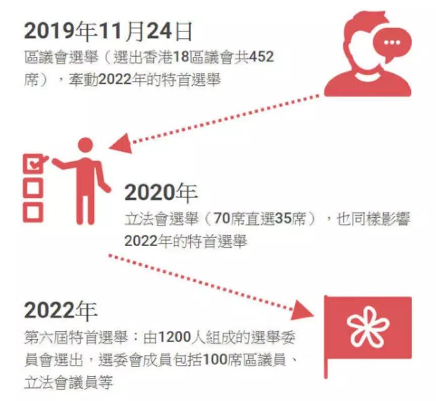 乱局中的区议会选举前瞻 时政评述 欧亚系统科学研究会