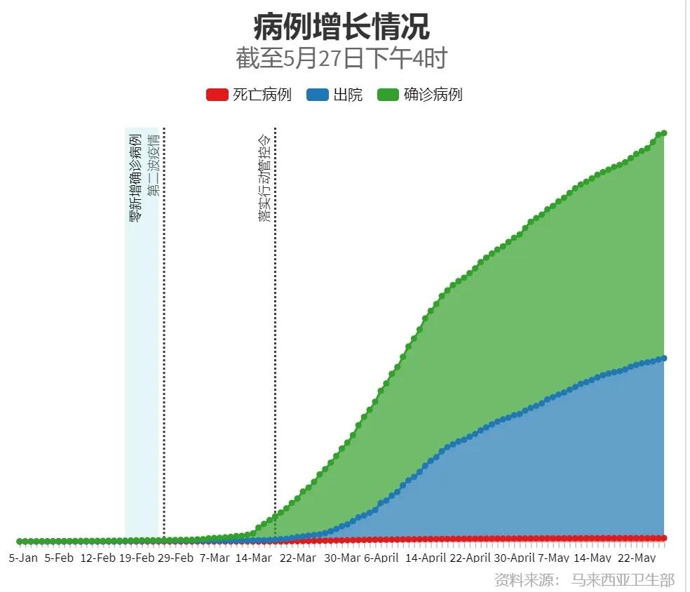 后疫情时代的马来西亚经济