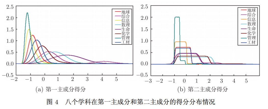 复杂数据多元统计分析方法及其应用-系统科学-欧亚系统科学研究会