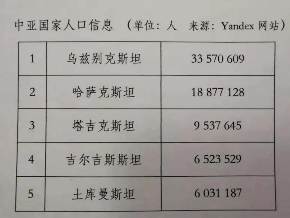 乌兹别克斯坦的优势