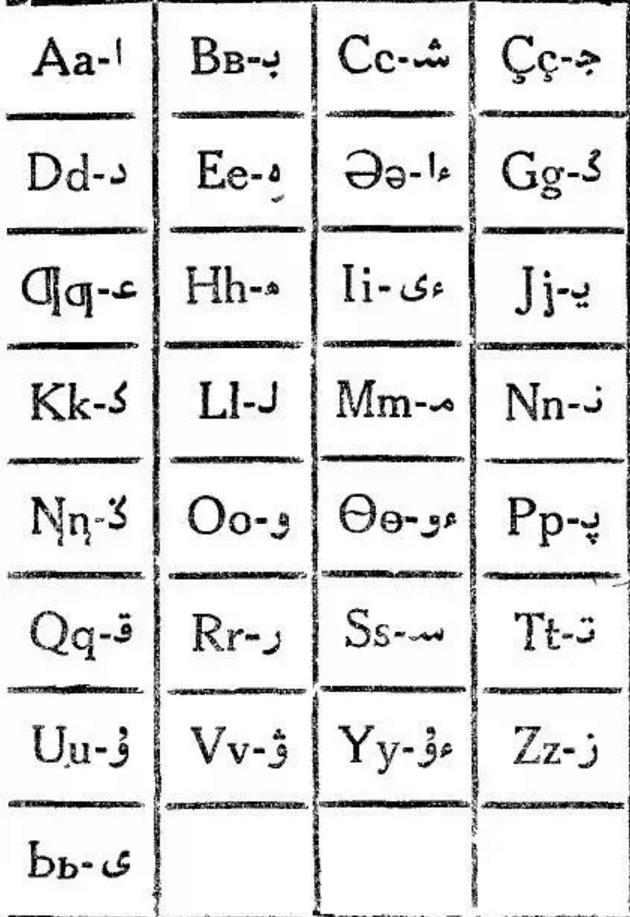 下面这张图是1931年苏联教育部门制定的哈萨克语拉丁字母表,标注的是