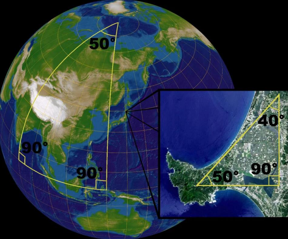作为黎曼几何的球面,其上的三角形内角和大于180度.
