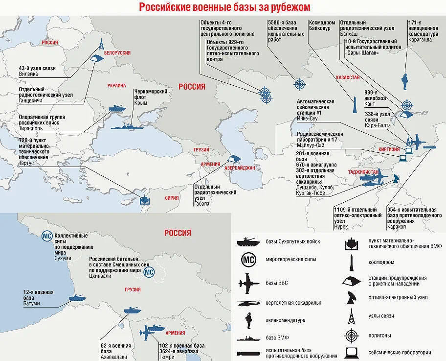 俄罗斯海外军事基地布局模式与战略目标