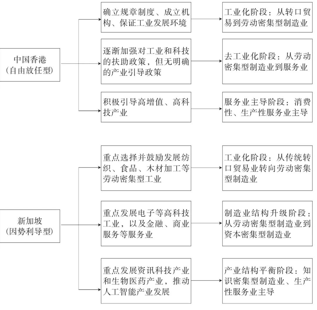 为什么非得比较新加坡和香港? 真正差异还未引起充分重视-国际论衡-欧亚系统科学研究会