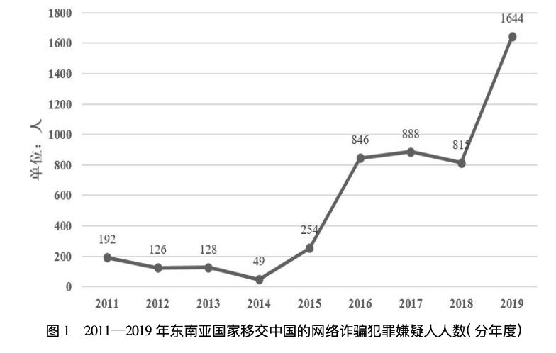 演员在泰缅边境失联: 起底东南亚的人员输送暗网