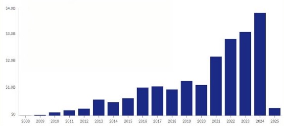 超级企业动态 | 英伟达问鼎全球最高市值small
