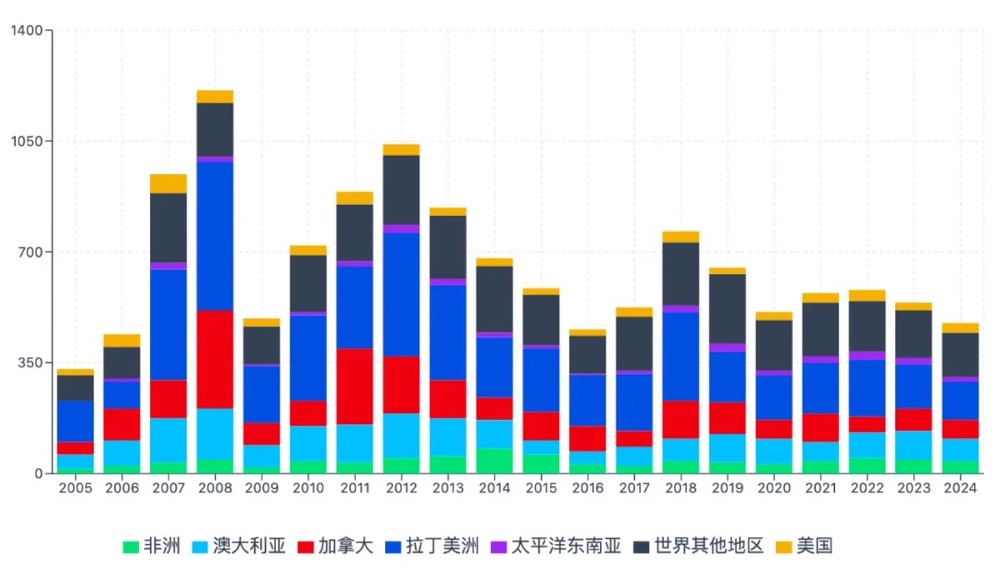 1753858031955 undefined