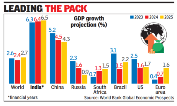 印度受西方经济学青睐，为啥经济却远逊色于中国？