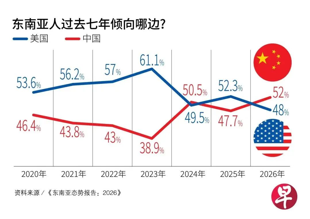 霸权黄昏：美以伊冲突如何重塑东盟对美霸权新认知？